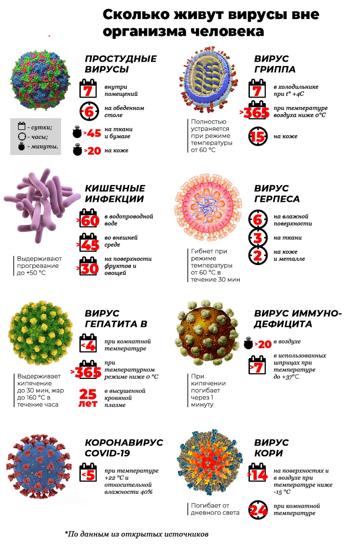 сколько живет вирус вич вне организма в сперме (120) фото