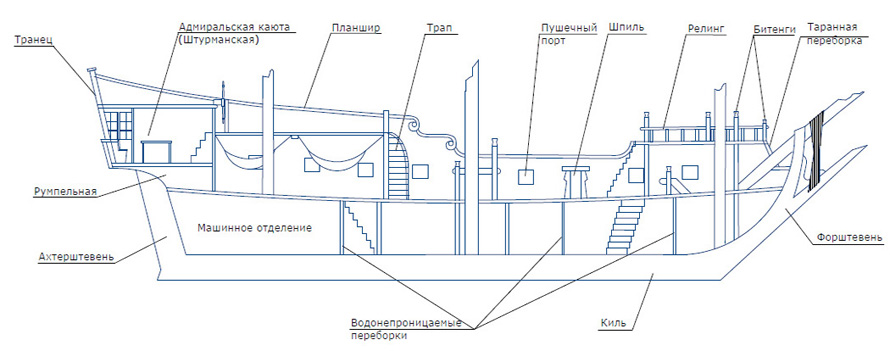 Увеличить Увеличить