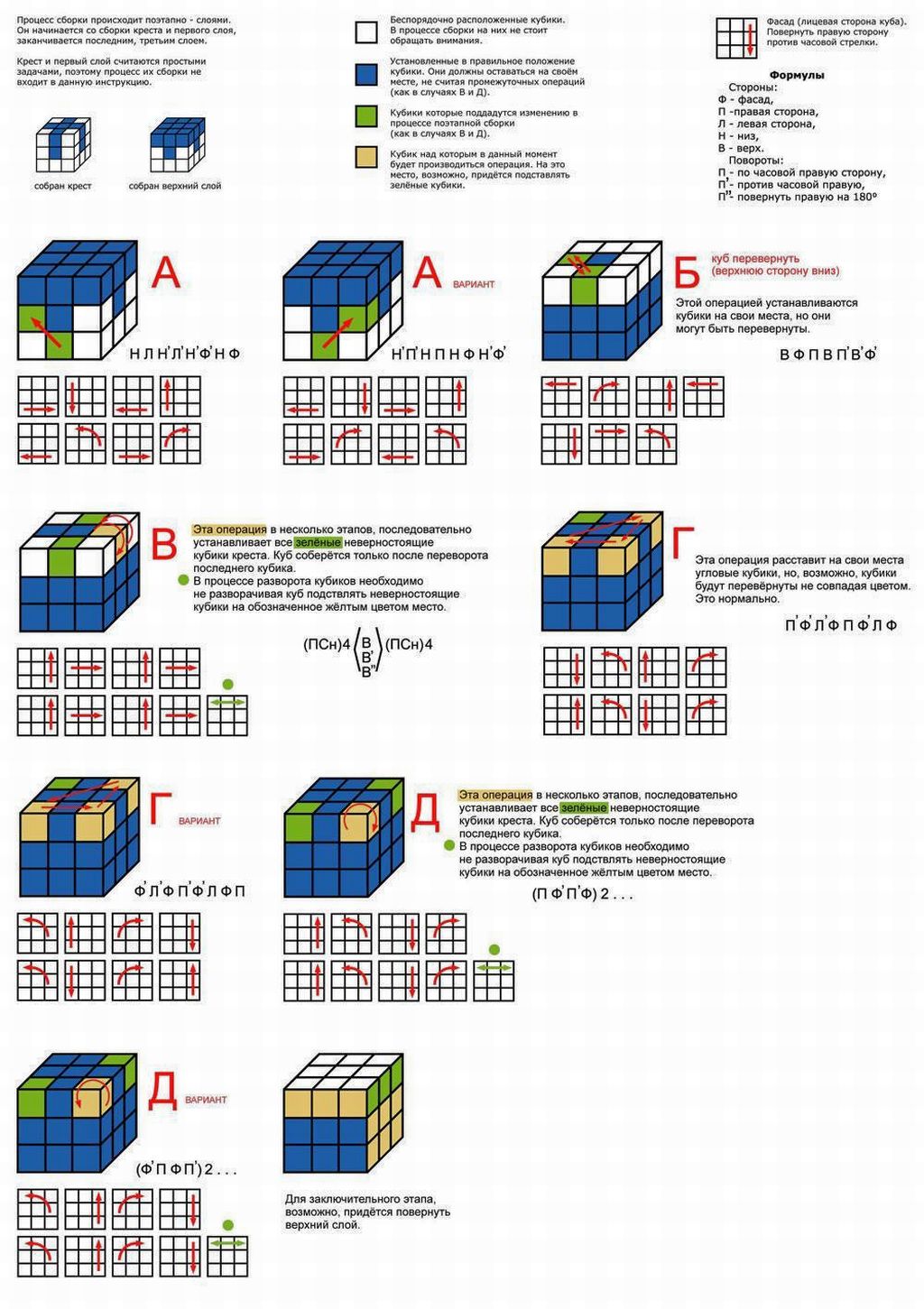 Схема сбора кубика Рубика 3х3
