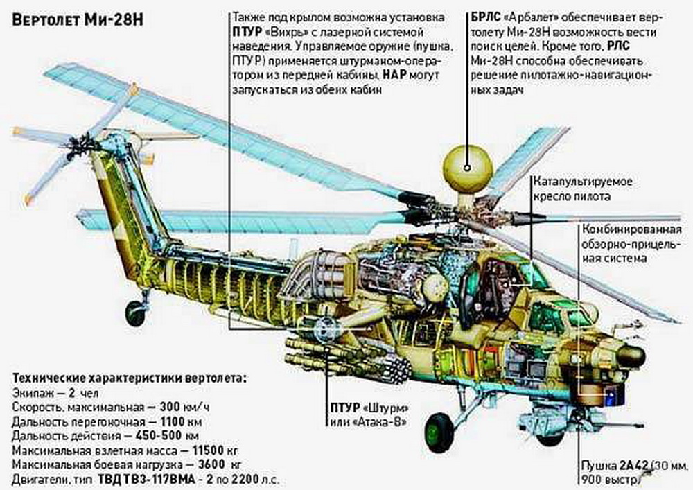 Виды схем вертолетов